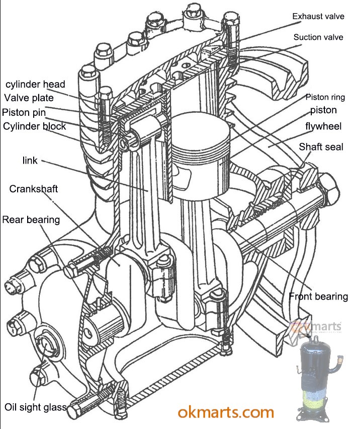 refrigeration compressor,compressor,Mitsubishi Compressor,Bristol Compressor,HITACHI Compressor,Danfoss compressor